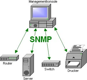 check simple network